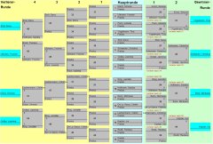 Damen Bonus-Turnier 9-Ball 2012